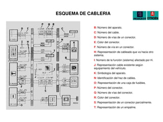 INTERPRETACION_ESQUEMAS_ELECTRICOS.pdf