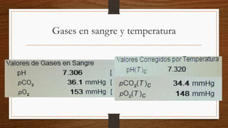 Gases en sangre y temperatura
 