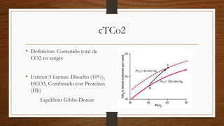 cTCo2
• Definición: Contenido total de
CO2 en sangre
• Existen 3 formas: Disuelto (10%),
HCO3, Combinado con Proteínas
(Hb)
Equilibrio Gibbs-Donan
 