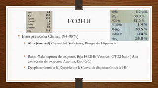 FO2HB
• Interpretación Clínica (94-98%)
• Alto (normal) Capacidad Suficiente, Riesgo de Hiperoxia
• Bajo: Mala captura de oxigeno, Baja FO2Hb Venoso, CTO2 bajo ( Alta
extracción de oxigeno: Anemia, Bajo GC)
• Desplazamiento a la Derecha de la Curva de disociación de la Hb
 