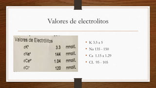 Valores de electrolitos
• K 3.5 a 5
• Na 135 - 150
• Ca 1.15 a 1.29
• CL 95 - 105
 