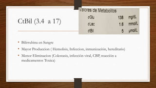 CtBil (3.4 a 17)
• Bilirrubina en Sangre
• Mayor Produccion ( Hemolisis, Infeccion, inmunización, hereditario)
• Menor Eliminacion (Colestasis, infección viral, CBP, reacción a
medicamentos Toxica)
 