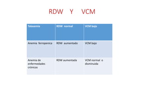 Interpretacion hemograma_casos.pptx