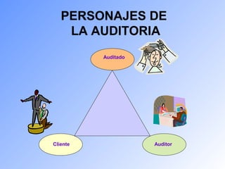 PERSONAJES DE 
LA AUDITORIA 
Auditado 
Cliente Auditor 
 