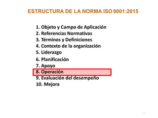 ESTRUCTURA DE LA NORMA ISO 9001:2015
1. Objeto y Campo de Aplicación
2. Referencias Normativas
3. Términos y Definiciones
4. Contexto de la organización
5. Liderazgo
6. Planificación
7. Apoyo
5
8. Operación
9. Evaluación del desempeño
10. Mejora
 