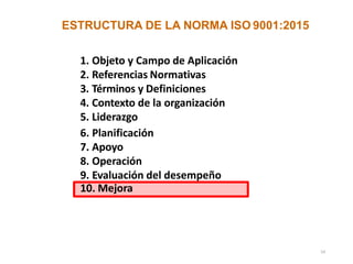 ESTRUCTURA DE LA NORMA ISO 9001:2015
1. Objeto y Campo de Aplicación
2. Referencias Normativas
3. Términos y Definiciones
4. Contexto de la organización
5. Liderazgo
6. Planificación
7. Apoyo
8. Operación
9. Evaluación del desempeño
54
10. Mejora
 
