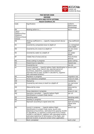 Interpretacion de NOTAM | PDF