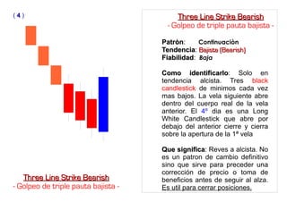 PatrònPatròn: Continuaciòn
TendenciaTendencia: Bajista (Bearish)Bajista (Bearish)
FiabilidadFiabilidad: Baja
Como identificarloComo identificarlo: Solo en
tendencia alcista. Tres black
candlestick de minimos cada vez
mas bajos. La vela siguiente abre
dentro del cuerpo real de la vela
anterior. El 4º dia es una Long
White Candlestick que abre por
debajo del anterior cierre y cierra
sobre la apertura de la 1ª vela
Que significaQue significa: Reves a alcista. No
es un patron de cambio definitivo
sino que sirve para preceder una
corrección de precio o toma de
beneficios antes de seguir al alza.
Es util para cerrar posiciones.
Three Line Strike BearishThree Line Strike Bearish
- Golpeo de triple pauta bajista -
( 44 ) Three Line Strike BearishThree Line Strike Bearish
- Golpeo de triple pauta bajista -
 