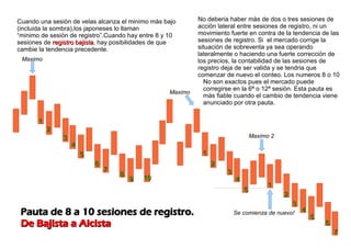 Pauta de 8 a 10 sesiones de registro.Pauta de 8 a 10 sesiones de registro.
De Bajista a AlcistaDe Bajista a Alcista
Maximo
11
22
33
44
66
77
88
99 1010
55
Maximo
11
22
33
44
55
11
22
33
44
55
66
77
Maximo 2
Se comienza de nuevo!
Cuando una sesiòn de velas alcanza el minimo màs bajo
(incluida la sombra),los japoneses lo llaman
“minimo de sesiòn de registro”.Cuando hay entre 8 y 10
sesiones de registro bajistaregistro bajista, hay posibilidades de que
cambie la tendencia precedente.
No deberia haber màs de dos o tres sesiones de
acciòn lateral entre sesiones de registro, ni un
movimiento fuerte en contra de la tendencia de las
sesiones de registro. Si el mercado corrige la
situaciòn de sobreventa ya sea operando
lateralmente o haciendo una fuerte correcciòn de
los precios, la contabilidad de las sesiones de
registro deja de ser valida y se tendria que
comenzar de nuevo el conteo. Los numeros 8 o 10
No son exactos pues el mercado puede
corregirse en la 6ª o 12ª sesiòn. Esta pauta es
màs fiable cuando el cambio de tendencia viene
anunciado por otra pauta.
 
