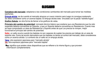 GLOSARIOGLOSARIO
Salto: un salto ocurre cuando los bajistas no son capaces de sujetar los precios por debajo de un area de
soporte rota. Como tal acciòn demuestra que los bajistas no tienen el control del mercado, debe considerarse
como un avance alcista. Lo contrario de un salto es un empuje alcista.
Empuje alcistaEmpuje alcista: se da cuando el mercado alcanza un nuevo màximo pero luego no consigue sostenerlo.
Se debe considerar como un avance bajista. El empuje alcista esta vinculado con la pauta “estrella fugaz”.
Principio del cambio de polaridad: concepto tècnico bàsico que sostiene que una Resistencia que ha sido
superada deberia convertirse en Soporte, y que un Soporte deberìa convertirse en Resistencia. Cuanto mas
se haya comprobado un àrea de Resistencia o Soporte antes de que Los precios la rompan, mejor
funcionarà el principio del cambio de polaridad.
YangYang: otra expresion japonesa para “mercado alcista”
YinYin: otra expresion japonesa para “mercado bajista”
Grafico Sakata: es otra forma de llamar a los graficos de velas.
Camaleon del mercadoCamaleon del mercado: adaptarse a las condiciones cambiantes del mercado para tomar las medidas
oportunas.
:significa que existen otras diapositivas que se refieren a la misma figura y que proveen
informacion complementaria.
 