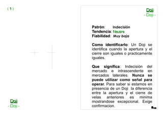 PatrònPatròn: Indecisión
TendenciaTendencia: NeutraNeutra
FiabilidadFiabilidad: Muy baja
Como identificarloComo identificarlo: Un Doji se
identifica cuando la apertura y el
cierre son iguales o practicamente
iguales.
Que significaQue significa: Indecisiòn del
mercado e intrascendente en
mercados laterales. Nunca se
puede utilizar como señal para
operar. Para saber si estamos en
presencia de un Doji la diferencia
entre la apertura y el cierre de
velas anteriores es minima
mostrandose excepcional. Exige
confirmacion.
( 11 )
DojiDoji
- Doji -
DojiDoji
- Doji -
 