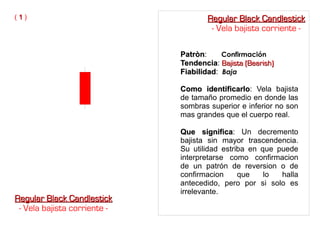 PatrònPatròn: Confirmación
TendenciaTendencia: Bajista (Bearish)Bajista (Bearish)
FiabilidadFiabilidad: Baja
Como identificarloComo identificarlo: Vela bajista
de tamaño promedio en donde las
sombras superior e inferior no son
mas grandes que el cuerpo real.
Que significaQue significa: Un decremento
bajista sin mayor trascendencia.
Su utilidad estriba en que puede
interpretarse como confirmacion
de un patrón de reversion o de
confirmacion que lo halla
antecedido, pero por si solo es
irrelevante.
( 11 )
Regular Black CandlestickRegular Black Candlestick
- Vela bajista corriente -
Regular Black CandlestickRegular Black Candlestick
- Vela bajista corriente -
 
