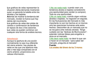 LLos graficos de velas representan la
situaciòn oferta-demanda mostrando
quien va ganando la batalla entre los
alcistas y los bajistas.
AAdemàs de mostrar la tendencia del
mercado, revelan la fuerza que hay
detràs del movimiento.
Los graficos de velas dan pistas de
cambio o confirmacion de tendencia
en lapsos de dos o tres sesiones.
Las velas se pueden combinar con
cualquier otra forma de anàlisis tecnico.
1.No ver nada malo: cuando vean una
tendencia alcista (o bajista) considerenlo
una oportunidad para vender (o comprar).
Todo es una oportunidad..
2.No oir nada malo: cuando oigan noticias
alcistas o bajistas, no negocien en seguida.
En las fluctuaciones del mercado lo màs
importante no son los hechos en si mismos
sino las reacciones humanas ante estos
hechos. Desconfien de un mercado que no
se recupera ante noticias alcistas. Tenga
cuidado con las “tàcticas de Murmuracion”:
extender noticias falsas para engañar a
otros en el mercado.
3.No decir nada malo: no decir lo que van
a hacer en el mercado: “para saber del
mercado, pregunta al mercado”
FuenteFuente:
Los anales del dinero de los 3 monosLos anales del dinero de los 3 monos
Advertencia:
Aunque la apertura de una acciòn
normalmente no sea muy diferente
del cierre anterior, hay pautas de
velas en las que una apertura màs
alta o màs baja comparada con el
cierre anterior, proporciona una
valiosa informaciòn.
 