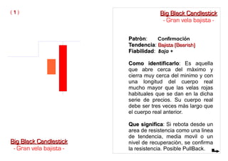 PatrònPatròn: Confirmación
TendenciaTendencia: Bajista (Bearish)Bajista (Bearish)
FiabilidadFiabilidad: Baja +
Como identificarloComo identificarlo: Es aquella
que abre cerca del màximo y
cierra muy cerca del minimo y con
una longitud del cuerpo real
mucho mayor que las velas rojas
habituales que se dan en la dicha
serie de precios. Su cuerpo real
debe ser tres veces màs largo que
el cuerpo real anterior.
Que significaQue significa: Si rebota desde un
area de resistencia como una linea
de tendencia, media movil o un
nivel de recuperaciòn, se confirma
la resistencia. Posible PullBack.
( 11 )
Big Black CandlestickBig Black Candlestick
- Gran vela bajista -
Big Black CandlestickBig Black Candlestick
- Gran vela bajista -
 