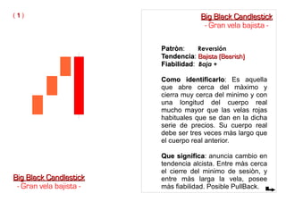 PatrònPatròn: Reversión
TendenciaTendencia: Bajista (Bearish)Bajista (Bearish)
FiabilidadFiabilidad: Baja +
Como identificarloComo identificarlo: Es aquella
que abre cerca del màximo y
cierra muy cerca del minimo y con
una longitud del cuerpo real
mucho mayor que las velas rojas
habituales que se dan en la dicha
serie de precios. Su cuerpo real
debe ser tres veces màs largo que
el cuerpo real anterior.
Que significaQue significa: anuncia cambio en
tendencia alcista. Entre màs cerca
el cierre del minimo de sesiòn, y
entre màs larga la vela, posee
màs fiabilidad. Posible PullBack.
( 11 )
Big Black CandlestickBig Black Candlestick
- Gran vela bajista -
Big Black CandlestickBig Black Candlestick
- Gran vela bajista -
 