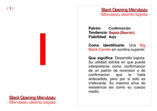 PatrònPatròn: Confirmación
TendenciaTendencia: Bajista (Bearish)Bajista (Bearish)
FiabilidadFiabilidad: Baja
Como identificarloComo identificarlo: Una Big
Black Candle sin sombra superior.
Que significaQue significa: Desarrollo bajista.
Su utilidad estriba en que puede
interpretarse como confirmacion
de un patrón de reversion o de
confirmacion que lo halla
antecedido, pero por si solo es
irrelevante. Su maximo sirve de
resistencia asi como su cuerpo
medio.
( 11 )
Black Opening MarubozuBlack Opening Marubozu
- Marubozu abierto bajista -
Black Opening MarubozuBlack Opening Marubozu
- Marubozu abierto bajista -
 