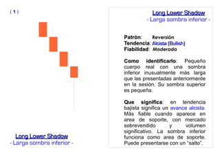 PatrònPatròn: Reversión
TendenciaTendencia: Alcista (Bullish)Alcista (Bullish)
FiabilidadFiabilidad: Moderada
Como identificarloComo identificarlo: Pequeño
cuerpo real con una sombra
inferior inusualmente màs larga
que las presentadas anteriormente
en la sesiòn. Su sombra superior
es pequeña.
Que significaQue significa: en tendencia
bajista significa un avance alcista.
Màs fiable cuando aparece en
area de soporte, con mercado
sobrevendido y volumen
significativo. La sombra inferior
funciona como area de soporte.
Puede presentarse con un “salto”.
( 11 )
Long Lower ShadowLong Lower Shadow
- Larga sombra inferior -
Long Lower ShadowLong Lower Shadow
- Larga sombra inferior -
 