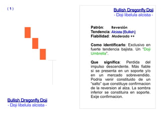 PatrònPatròn: Reversión
TendenciaTendencia: Alcista (Bullish)Alcista (Bullish)
FiabilidadFiabilidad: Moderada ++
Como identificarloComo identificarlo: Exclusivo en
fuerte tendencia bajista. Un “Doji
Umbrella”.
Que significaQue significa: Perdida del
impulso descendente. Más fiable
si se presenta en un soporte y/o
en un mercado sobrevendido.
Podria venir constituido de un
“salto” que constituye confirmacion
de la reversion al alza. La sombra
inferior se constituira en soporte.
Exije confirmacion.
( 11 )
Bullish Dragonfly DojiBullish Dragonfly Doji
- Doji libelula alcista -
Bullish Dragonfly DojiBullish Dragonfly Doji
- Doji libelula alcista -
 