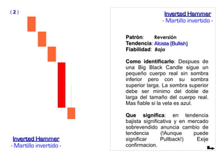 PatrònPatròn: Reversión
TendenciaTendencia: Alcista (Bullish)Alcista (Bullish)
FiabilidadFiabilidad: Baja
Como identificarloComo identificarlo: Despues de
una Big Black Candle sigue un
pequeño cuerpo real sin sombra
inferior pero con su sombra
superior larga. La sombra superior
debe ser minimo del doble de
larga del tamaño del cuerpo real.
Mas fiable si la vela es azul.
Que significaQue significa: en tendencia
bajista significativa y en mercado
sobrevendido anuncia cambio de
tendencia (!Aunque puede
significar Pullback!) Exije
confirmacion.
( 22 )
Inverted HammerInverted Hammer
- Martillo invertido -
Inverted HammerInverted Hammer
- Martillo invertido -
 