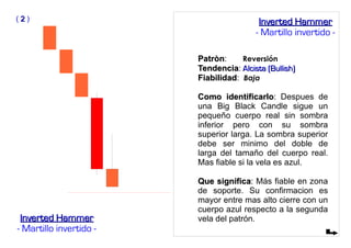 PatrònPatròn: Reversión
TendenciaTendencia: Alcista (Bullish)Alcista (Bullish)
FiabilidadFiabilidad: Baja
Como identificarloComo identificarlo: Despues de
una Big Black Candle sigue un
pequeño cuerpo real sin sombra
inferior pero con su sombra
superior larga. La sombra superior
debe ser minimo del doble de
larga del tamaño del cuerpo real.
Mas fiable si la vela es azul.
Que significaQue significa: Más fiable en zona
de soporte. Su confirmacion es
mayor entre mas alto cierre con un
cuerpo azul respecto a la segunda
vela del patrón.
( 22 )
Inverted HammerInverted Hammer
- Martillo invertido -
Inverted HammerInverted Hammer
- Martillo invertido -
 