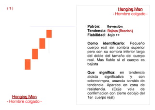 PatrònPatròn: Reversión
TendenciaTendencia: Bajista (Bearish)Bajista (Bearish)
FiabilidadFiabilidad: Baja ++
Como identificarloComo identificarlo: Pequeño
cuerpo real sin sombra superior
pero con su sombra inferior larga
del doble del tamaño del cuerpo
real. Mas fiable si el cuerpo es
bajista
Que significaQue significa: en tendencia
alcista significativa y con
sobrecompra, anuncia cambio de
tendencia. Aparece en zona de
resistencia. (Exije vela de
confirmacion con cierre debajo del
1er cuerpo real)
( 11 )
Hanging ManHanging Man
- Hombre colgado -
Hanging ManHanging Man
- Hombre colgado -
 