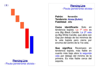 PatrònPatròn: Reversión
TendenciaTendencia: Alcista (Bullish)Alcista (Bullish)
FiabilidadFiabilidad: Alta
Como identificarloComo identificarlo: Solo en
tendencia bajista. La 1ª vela es
una Big Black Candle. La 2ª vela
es Big White Candle, que abre con
Gap por debajo de los minimos de
la vela bajista pero cierra por
encima del centro de la 1ra vela.
Que significaQue significa: Reversazo en
tendencia bajista, màs fiable en
cuanto màs bajo abra la segunda
vela por debajo del minimo de la
primera. Es màs fiable cerca del
soporte.Piercing LinePiercing Line
- Pauta penetrante alcista -
Piercing LinePiercing Line
- Pauta penetrante alcista -
( 22 )
 