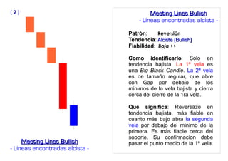 PatrònPatròn: Reversión
TendenciaTendencia: Alcista (Bullish)Alcista (Bullish)
FiabilidadFiabilidad: Baja ++
Como identificarloComo identificarlo: Solo en
tendencia bajista. La 1ª vela es
una Big Black Candle. La 2ª vela
es de tamaño regular, que abre
con Gap por debajo de los
minimos de la vela bajista y cierra
cerca del cierre de la 1ra vela.
Que significaQue significa: Reversazo en
tendencia bajista, màs fiable en
cuanto màs bajo abra la segunda
vela por debajo del minimo de la
primera. Es màs fiable cerca del
soporte. Su confirmacion debe
pasar el punto medio de la 1ª vela.Meeting Lines BullishMeeting Lines Bullish
- Lineas encontradas alcista -
( 22 ) Meeting Lines BullishMeeting Lines Bullish
- Lineas encontradas alcista -
 