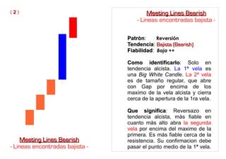 PatrònPatròn: Reversión
TendenciaTendencia: Bajista (Bearish)Bajista (Bearish)
FiabilidadFiabilidad: Baja ++
Como identificarloComo identificarlo: Solo en
tendencia alcista. La 1ª vela es
una Big White Candle. La 2ª vela
es de tamaño regular, que abre
con Gap por encima de los
maximo de la vela alcista y cierra
cerca de la apertura de la 1ra vela.
Que significaQue significa: Reversazo en
tendencia alcista, màs fiable en
cuanto màs alto abra la segunda
vela por encima del maximo de la
primera. Es màs fiable cerca de la
resistencia. Su confirmacion debe
pasar el punto medio de la 1ª vela.
Meeting Lines BearishMeeting Lines Bearish
- Lineas encontradas bajista -
( 22 ) Meeting Lines BearishMeeting Lines Bearish
- Lineas encontradas bajista -
 