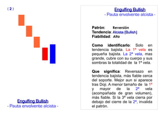 PatrònPatròn: Reversión
TendenciaTendencia: Alcista (Bullish)Alcista (Bullish)
FiabilidadFiabilidad: Alta
Como identificarloComo identificarlo: Solo en
tendencia bajista. La 1ª vela es
pequeña bajista. La 2ª vela, mas
grande, cubre con su cuerpo y sus
sombras la totalidad de la 1ª vela.
Que significaQue significa: Reversazo en
tendencia bajista, màs fiable cerca
del soporte. Mejor aun si aparece
tras Doji. A menor tamaño de la 1ª
y mayor de la 2ª vela
(acompañada de gran volumen),
màs fiable. Si la 3ª vela cierra por
debajo del cierre de la 2ª, invalida
el patròn.
Engulfing BullishEngulfing Bullish
- Pauta envolvente alcista -
Engulfing BullishEngulfing Bullish
- Pauta envolvente alcista -
( 22 )
 