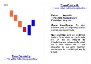 PatrònPatròn: Reversión
TendenciaTendencia: Alcista (Bullish)Alcista (Bullish)
FiabilidadFiabilidad: Muy alta
Como identificarloComo identificarlo: Es otro
nombre para un Engulfing Bullish
que ha sido confirmado.
Que significaQue significa: Solo en tendencia
bajista. Si se observa que la vela
del 3º dia es incapaz de
introducirse por debajo de la mitad
de la vela blanca del 2º dia
(soportes de las velas blancas)
reafirmaria la credibilidad en la
pauta.
Three Outside UpThree Outside Up
- Tres velas exteriores alcistas -
Three Outside UpThree Outside Up
- Tres velas exteriores alcistas -
( 33 )
 