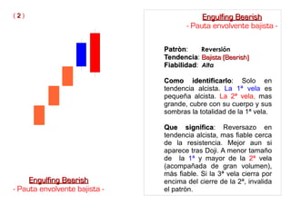 PatrònPatròn: Reversión
TendenciaTendencia: Bajista (Bearish)Bajista (Bearish)
FiabilidadFiabilidad: Alta
Como identificarloComo identificarlo: Solo en
tendencia alcista. La 1ª vela es
pequeña alcista. La 2ª vela, mas
grande, cubre con su cuerpo y sus
sombras la totalidad de la 1ª vela.
Que significaQue significa: Reversazo en
tendencia alcista, mas fiable cerca
de la resistencia. Mejor aun si
aparece tras Doji. A menor tamaño
de la 1ª y mayor de la 2ª vela
(acompañada de gran volumen),
màs fiable. Si la 3ª vela cierra por
encima del cierre de la 2ª, invalida
el patròn.
Engulfing BearishEngulfing Bearish
- Pauta envolvente bajista -
Engulfing BearishEngulfing Bearish
- Pauta envolvente bajista -
( 22 )
 