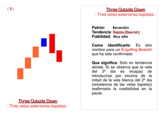 PatrònPatròn: Reversión
TendenciaTendencia: Bajista (Bearish)Bajista (Bearish)
FiabilidadFiabilidad: Muy alta
Como identificarloComo identificarlo: Es otro
nombre para un Engulfing Bearish
que ha sido confirmado.
Que significaQue significa: Solo en tendencia
alcista. Si se observa que la vela
del 3º dia es incapaz de
introducirse por encima de la
mitad de la vela blanca del 2º dia
(resistencia de las velas bajistas)
reafirmaria la credibilidad en la
pauta.
Three Outside DownThree Outside Down
- Tres velas exteriores bajistas -
Three Outside DownThree Outside Down
- Tres velas exteriores bajistas -
( 33 )
 
