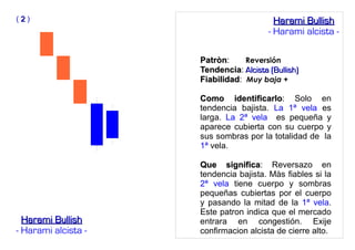 PatrònPatròn: Reversión
TendenciaTendencia: Alcista (Bullish)Alcista (Bullish)
FiabilidadFiabilidad: Muy baja +
Como identificarloComo identificarlo: Solo en
tendencia bajista. La 1ª vela es
larga. La 2ª vela es pequeña y
aparece cubierta con su cuerpo y
sus sombras por la totalidad de la
1ª vela.
Que significaQue significa: Reversazo en
tendencia bajista. Màs fiables si la
2ª vela tiene cuerpo y sombras
pequeñas cubiertas por el cuerpo
y pasando la mitad de la 1ª vela.
Este patron indica que el mercado
entrara en congestión. Exije
confirmacion alcista de cierre alto.
Harami BullishHarami Bullish
- Harami alcista -
Harami BullishHarami Bullish
- Harami alcista -
( 22 )
 