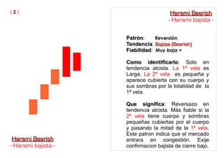 PatrònPatròn: Reversión
TendenciaTendencia: Bajista (Bearish)Bajista (Bearish)
FiabilidadFiabilidad: Muy baja +
Como identificarloComo identificarlo: Solo en
tendencia alcista. La 1ª vela es
Larga. La 2ª vela es pequeña y
aparece cubierta con su cuerpo y
sus sombras por la totalidad de la
1ª vela.
Que significaQue significa: Reversazo en
tendencia alcista. Màs fiable si la
2ª vela tiene cuerpo y sombras
pequeñas cubiertas por el cuerpo
y pasando la mitad de la 1ª vela.
Este patron indica que el mercado
entrara en congestión. Exije
confirmacion bajista de cierre bajo.
Harami BearishHarami Bearish
- Harami bajista -
Harami BearishHarami Bearish
- Harami bajista -
( 22 )
 