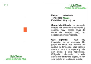 High WaveHigh Wave
- Velas de Onda Alta -
PatrònPatròn: Indecisión
TendenciaTendencia: NeutraNeutra
FiabilidadFiabilidad: Muy baja ++
Como identificarloComo identificarlo: Un pequeño
cuerpo real con sombras inferior y
superior muy largas (mas de
doble del cuerpo real), no
necesariamente simetricas.
Que significaQue significa: Que hay
indecision en el mercado. Un
grupo de estos nos advierte un
cambio de tendencia. Mas fiable si
aparece cerca a un soporte y más
aun cerca a una resistencia.
Obligada confirmacion con vela
alcista en tendencia bajista, o con
vela bajista en tendencia alcista.
( 11 ) High WaveHigh Wave
- Velas de Onda Alta -
 