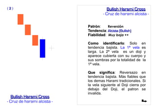 PatrònPatròn: Reversión
TendenciaTendencia: Alcista (Bullish)Alcista (Bullish)
FiabilidadFiabilidad: Muy baja ++
Como identificarloComo identificarlo: Solo en
tendencia bajista. La 1ª vela es
larga. La 2ª vela es un doji y
aparece cubierta con su cuerpo y
sus sombras por la totalidad de la
1ª vela.
Que significaQue significa: Reversazo en
tendencia bajista. Màs fiables que
los demas Harami tradicionales. Si
la vela siguiente al Doji cierra por
debajo del Doji, el patron se
invalida.
Bullish Harami CrossBullish Harami Cross
- Cruz de harami alcista -
Bullish Harami CrossBullish Harami Cross
- Cruz de harami alcista -
( 22 )
 