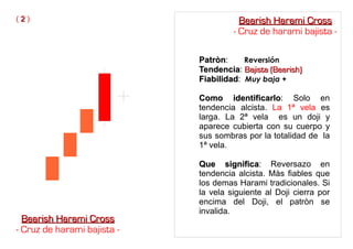 PatrònPatròn: Reversión
TendenciaTendencia: Bajista (Bearish)Bajista (Bearish)
FiabilidadFiabilidad: Muy baja +
Como identificarloComo identificarlo: Solo en
tendencia alcista. La 1ª vela es
larga. La 2ª vela es un doji y
aparece cubierta con su cuerpo y
sus sombras por la totalidad de la
1ª vela.
Que significaQue significa: Reversazo en
tendencia alcista. Màs fiables que
los demas Harami tradicionales. Si
la vela siguiente al Doji cierra por
encima del Doji, el patròn se
invalida.
Bearish Harami CrossBearish Harami Cross
- Cruz de harami bajista -
Bearish Harami CrossBearish Harami Cross
- Cruz de harami bajista -
( 22 )
 