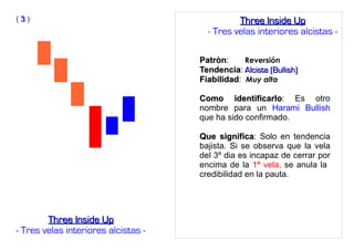 PatrònPatròn: Reversión
TendenciaTendencia: Alcista (Bullish)Alcista (Bullish)
FiabilidadFiabilidad: Muy alta
Como identificarloComo identificarlo: Es otro
nombre para un Harami Bullish
que ha sido confirmado.
Que significaQue significa: Solo en tendencia
bajista. Si se observa que la vela
del 3º dia es incapaz de cerrar por
encima de la 1ª vela, se anula la
credibilidad en la pauta.
Three Inside UpThree Inside Up
- Tres velas interiores alcistas -
( 33 ) Three Inside UpThree Inside Up
- Tres velas interiores alcistas -
 