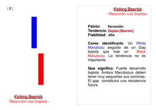 PatrònPatròn: Reversión
TendenciaTendencia: Bajista (Bearish)Bajista (Bearish)
FiabilidadFiabilidad: Alta
Como identificarloComo identificarlo: Un White
Marubozu seguido de un Gap
bajista que trae un Black
Marubozu. La tendencia no es
importante.
Que significaQue significa: Fuerte desarrollo
bajista. Ambos Marubozus deben
tener muy pequeñas sus sombras.
El gap constituira una resistencia
futura.
( 22 )
Kicking BearishKicking Bearish
- Reacción coz bajista -
Kicking BearishKicking Bearish
- Reacción coz bajista -
 