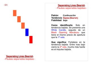 PatrònPatròn: Continuaciòn
TendenciaTendencia: Bajista (Bearish)Bajista (Bearish)
FiabilidadFiabilidad: Baja
Como identificarloComo identificarlo: Solo en
tendencia bajista. Se presenta una
White Candle, seguido de un
Black Opening Marubozu que
tiene el mismo precio de apertura
que la 1ª vela.
Que significaQue significa: Fortaleza en la
tendencia bajista. Entre mas bajo
cierre la 2ª vela, mucho màs fuerte
es el impulso bajista.
Separating Lines BearishSeparating Lines Bearish
- Pautas separadas bajistas -
Separating Lines BearishSeparating Lines Bearish
- Pautas separadas bajistas -
( 22 )
 