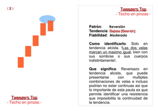 PatrònPatròn: Reversión
TendenciaTendencia: Bajista (Bearish)Bajista (Bearish)
FiabilidadFiabilidad: Moderada
Como identificarloComo identificarlo: Solo en
tendencia alcista. !Las dos velas
marcan un maximo igual, bien con
sus sombras o sus cuerpos
indistintamente!.
Que significaQue significa: Reversazo en
tendencia alcista, que puede
presentarse con multiples
combinaciones de velas e incluso
podrian no estar continuas asi que
lo importante de esta pauta es que
permite identificar una resistencia
que imposibilita la continuidad de
la tendencia.
Tweezers TopTweezers Top
- Techo en pinzas -
( 22 ) Tweezers TopTweezers Top
- Techo en pinzas -
 
