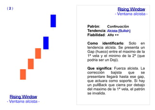 PatrònPatròn: Continuaciòn
TendenciaTendencia: Alcista (Bullish)Alcista (Bullish)
FiabilidadFiabilidad: Alta ++
Como identificarloComo identificarlo: Solo en
tendencia alcista. Se presenta un
Gap (hueco) entre el maximo de la
1ª vela y el minimo de la 2ª (que
podria ser un Doji).
Que significaQue significa: Fuerza alcista. La
correcciòn bajista que se
presentare llegarà hasta ese gap,
que actuara como soporte. Si hay
un pullBack que cierra por debajo
del maximo de la 1ª vela, el patrón
se invalida.
Rising WindowRising Window
- Ventana alcista -
Rising WindowRising Window
- Ventana alcista -
( 22 )
 