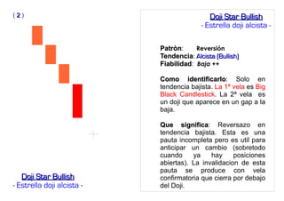 PatrònPatròn: Reversión
TendenciaTendencia: Alcista (Bullish)Alcista (Bullish)
FiabilidadFiabilidad: Baja ++
Como identificarloComo identificarlo: Solo en
tendencia bajista. La 1ª vela es Big
Black Candlestick. La 2ª vela es
un doji que aparece en un gap a la
baja.
Que significaQue significa: Reversazo en
tendencia bajista. Esta es una
pauta incompleta pero es util para
anticipar un cambio (sobretodo
cuando ya hay posiciones
abiertas). La invalidacion de esta
pauta se produce con vela
confirmatoria que cierra por debajo
del Doji.
Doji Star BullishDoji Star Bullish
- Estrella doji alcista -
( 22 ) Doji Star BullishDoji Star Bullish
- Estrella doji alcista -
 