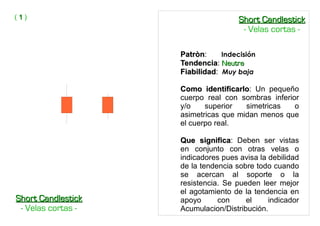 PatrònPatròn: Indecisión
TendenciaTendencia: NeutraNeutra
FiabilidadFiabilidad: Muy baja
Como identificarloComo identificarlo: Un pequeño
cuerpo real con sombras inferior
y/o superior simetricas o
asimetricas que midan menos que
el cuerpo real.
Que significaQue significa: Deben ser vistas
en conjunto con otras velas o
indicadores pues avisa la debilidad
de la tendencia sobre todo cuando
se acercan al soporte o la
resistencia. Se pueden leer mejor
el agotamiento de la tendencia en
apoyo con el indicador
Acumulacion/Distribución.
( 11 )
Short CandlestickShort Candlestick
- Velas cortas -
Short CandlestickShort Candlestick
- Velas cortas -
 