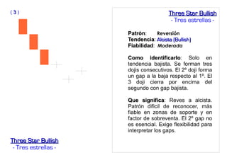 PatrònPatròn: Reversión
TendenciaTendencia: Alcista (Bullish)Alcista (Bullish)
FiabilidadFiabilidad: Moderada
Como identificarloComo identificarlo: Solo en
tendencia bajista. Se forman tres
dojis consecutivos. El 2º doji forma
un gap a la baja respecto al 1º. El
3 doji cierra por encima del
segundo con gap bajista.
Que significaQue significa: Reves a alcista.
Patrón dificil de reconocer, más
fiable en zonas de soporte y en
factor de sobreventa. El 2º gap no
es esencial. Exige flexibilidad para
interpretar los gaps.
Three Star BullishThree Star Bullish
- Tres estrellas -
( 33 ) Three Star BullishThree Star Bullish
- Tres estrellas -
 