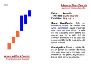 PatrònPatròn: Reversión
TendenciaTendencia: Bajista (Bearish)Bajista (Bearish)
FiabilidadFiabilidad: Muy baja +
Como identificarloComo identificarlo: Solo en
tendencia alcista. Se forman tres
white candlestick cuyos maximos
son cada vez mas altos. La vela
del dia siguiente abre dentro del
cuerpo real de la vela del dia
anterior. El cuerpo real de cada dia
es perceptiblemente mas pequeño
que el anterior.
Que significaQue significa: Reves a bajista. No
es un patron de cambio definitivo
sino que sirve para preceder una
corrección de precio significativa.
Es util para cerrar posiciones.Advanced Block BearishAdvanced Block Bearish
- Avance bloque bajista-
( 33 ) Advanced Block BearishAdvanced Block Bearish
- Avance bloque bajista -
 