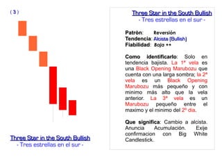 PatrònPatròn: Reversión
TendenciaTendencia: Alcista (Bullish)Alcista (Bullish)
FiabilidadFiabilidad: Baja ++
Como identificarloComo identificarlo: Solo en
tendencia bajista. La 1ª vela es
una Black Opening Marubozu que
cuenta con una larga sombra; la 2ª
vela es un Black Opening
Marubozu más pequeño y con
minimo más alto que la vela
anterior. La 3ª vela es un
Marubozu pequeño entre el
maximo y el minimo del 2º dia.
Que significaQue significa: Cambio a alcista.
Anuncia Acumulación. Exije
confirmacion con Big White
Candlestick.Three Star in the South BullishThree Star in the South Bullish
- Tres estrellas en el sur -
( 33 ) Three Star in the South BullishThree Star in the South Bullish
- Tres estrellas en el sur -
 