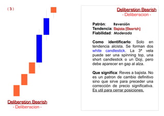 PatrònPatròn: Reversión
TendenciaTendencia: Bajista (Bearish)Bajista (Bearish)
FiabilidadFiabilidad: Moderada
Como identificarloComo identificarlo: Solo en
tendencia alcista. Se forman dos
white candlestick. La 3ª vela
puede ser una spinning top, una
short candlestick o un Doji, pero
debe aparecer en gap al alza.
Que significaQue significa: Reves a bajista. No
es un patron de cambio definitivo
sino que sirve para preceder una
corrección de precio significativa.
Es util para cerrar posiciones.
Deliberation BearishDeliberation Bearish
- Deliberacion -
( 33 ) Deliberation BearishDeliberation Bearish
- Deliberacion -
 