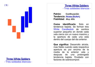 PatrònPatròn: Continuaciòn
TendenciaTendencia: Alcista (Bullish)Alcista (Bullish)
FiabilidadFiabilidad: Muy Alta
Como identificarloComo identificarlo: Solo en
tendencia bajista. Se forman tres
White Candlestick de sombra
superior pequeña en donde cada
vela cierra con un nuevo maximo y
la apertura de cada una esta
dentro del cuerpo del dia anterior.
Que significaQue significa: Desarrollo alcista,
mas fiable cuando cada respectiva
apertura es por encima de la
media de la anterior vela y
despues de una prolongada
tendencia bajista. !Cuidado con
factores de sobrecompra!.Three White SoldiersThree White Soldiers
- Tres soldados blancos -
( 33 ) Three White SoldiersThree White Soldiers
- Tres soldados blancos -
 