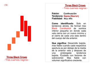 PatrònPatròn: Continuaciòn
TendenciaTendencia: Bajista (Bearish)Bajista (Bearish)
FiabilidadFiabilidad: Muy Alta
Como identificarloComo identificarlo: Solo en
tendencia alcista. Se forman tres
Black Candlestick de sombra
inferior pequeña en donde cada
vela cierra con un nuevo minimo y
el cierre de cada una esta dentro
del cuerpo del dia anterior.
Que significaQue significa: Desarrollo bajista,
mas fiable cuando cada respectiva
apertura es por debajo de la media
de la anterior vela y despues de
una prolongada tendencia
bajista. !Cuidado con factores de
sobreventa!. Mas fiable con
volumen significativo creciente.
Three Black CrowsThree Black Crows
- Tres cuervos negros -
( 33 ) Three Black CrowsThree Black Crows
- Tres cuervos negros -
 